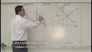 Macro-39: Graphing Monetary Policy Practice (AP Macroeconomics)