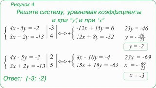 02. Метод алгебраического сложения