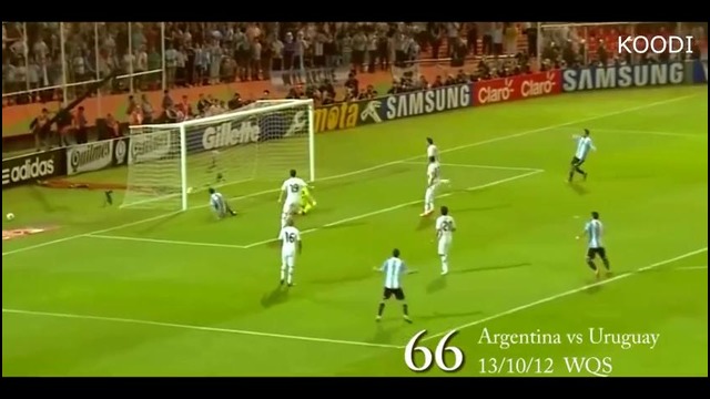 Lionel Messi – All 91 Goals In 2012 – - World Guinnes Record