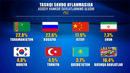 Buxoro viloyatida tashqi savdo ko’rsatkichlari yanvar-sentyabr