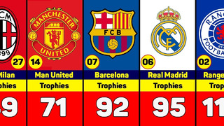 Most Titles Teams in History