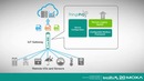 Промышленный Интернет вещей от MOXA ThingsPro (IIoT шлюз)