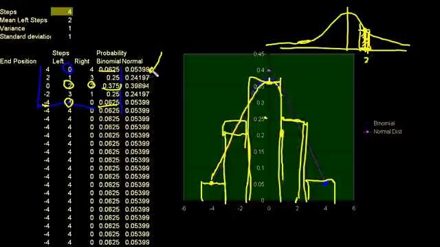 18. Normal Distribution Excel Exercise