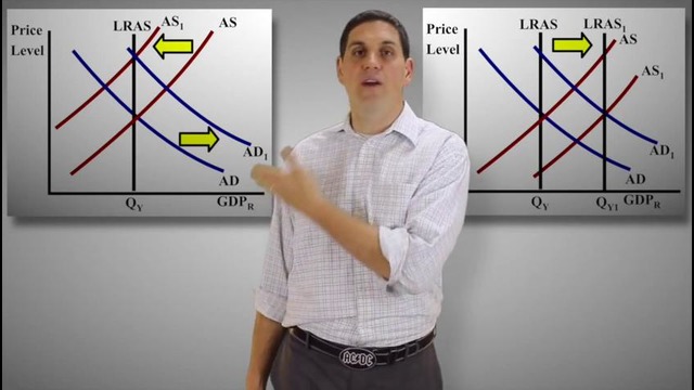 Macro-26: Economic Growth and LRAS- Macro 3.13