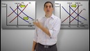 Macro-26: Economic Growth and LRAS- Macro 3.13