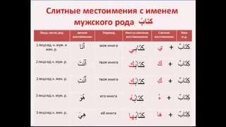 Арабский Язык урок 9