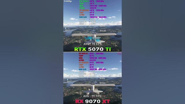 RX 9070 XT vs RTX 5070 Ti – Test in 10 Games | 1440p