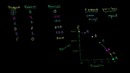 038 Production Possibilities Frontier – Micro(khan academy)