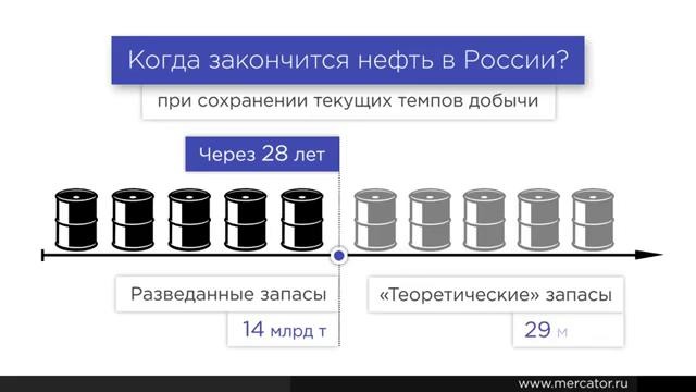 Инфографика. Нефтяное будущее