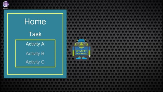 Start Аndroid: Урок 25. Task. Что это такое и как формируется. (уроки по андроид)