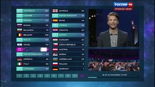 Евровидение 2016 финал (заранее 12 баллов)