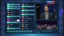 Евровидение 2016 финал (заранее 12 баллов)