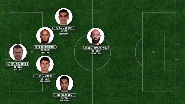 Эти парни сыграют на Чемпионате мира в последний раз