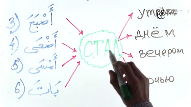 Грамматика Арабского языка §20 Глагол كَانَ и его «сёстры» (часть 1)