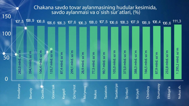 Ишки сауда Октябрь
