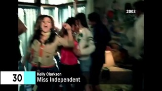 Kelly Clarkson – Music Evolution (2002 – 2017)