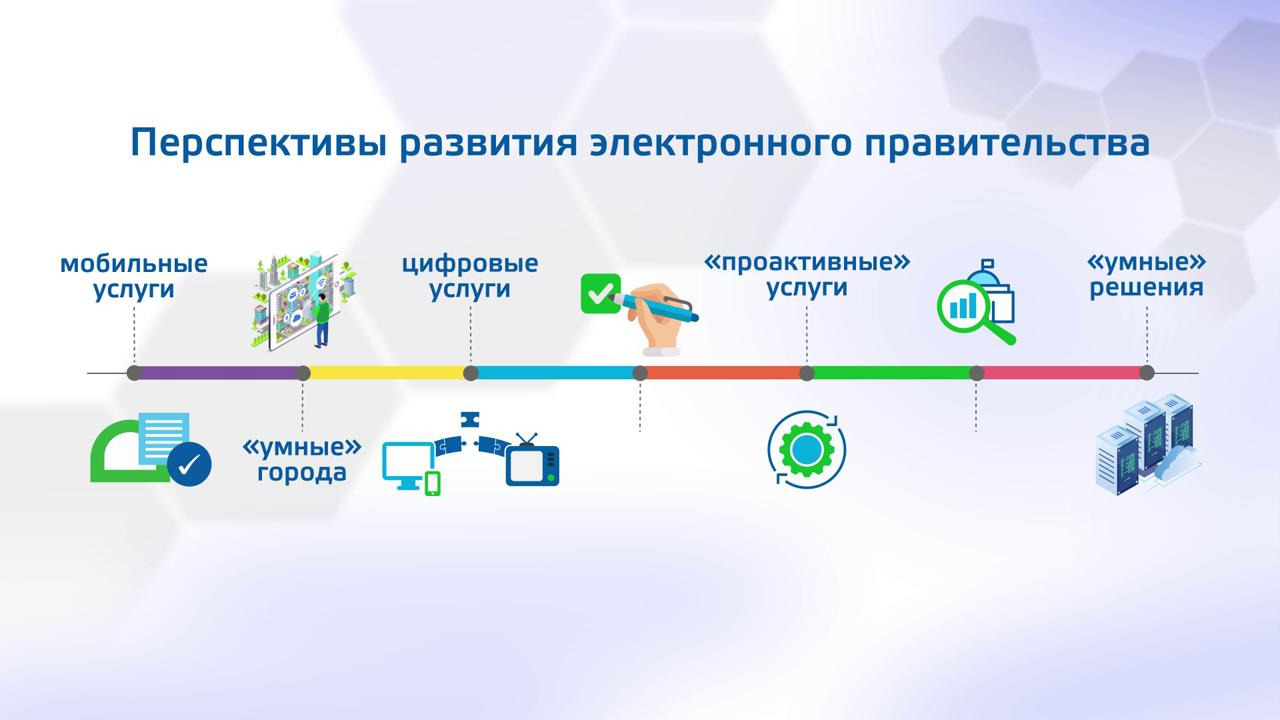 Презентация электронное правительство рк