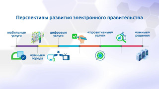 Электронное правительство Республики Узбекистан