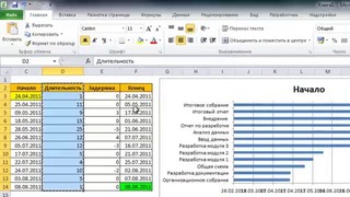 Cоздание проектной диаграммы Ганта в Excel(Николай Павлов)