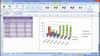 9. MS Office Excel 2007 da Excelda «Konstruktor» rejimida ishlash