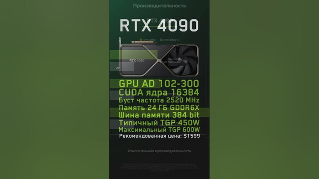 NVIDIA RTX 4090 и 4080 анонсировали