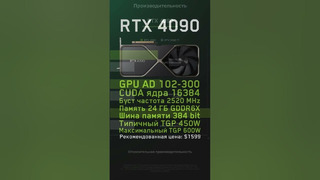 NVIDIA RTX 4090 и 4080 анонсировали