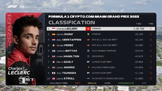 Формула 1 – Сезон 2022 – Квалификация – Гран-При Майами (07.05.2022)