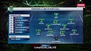 (HD) Спортинг – Ювентус | Лига Чемпионов 2017/18 | Групповой этап | 4-й тур