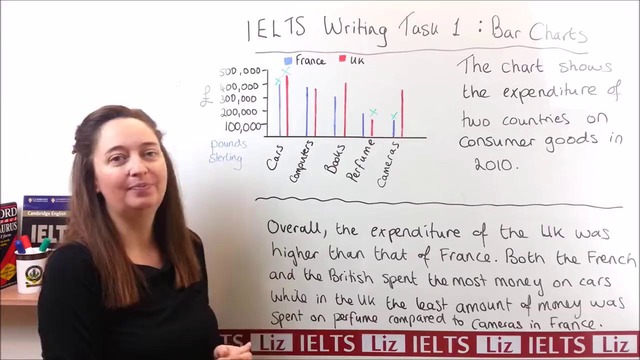 IELTS Writing Task 1 – How to Describe a Bar Chart
