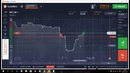 Binary Options Martingale Strategy