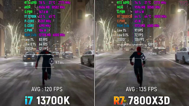 Ryzen 7 7800X3D vs Core i7 13700K – Test in 10 Games