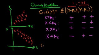 27. Covariance and correlation