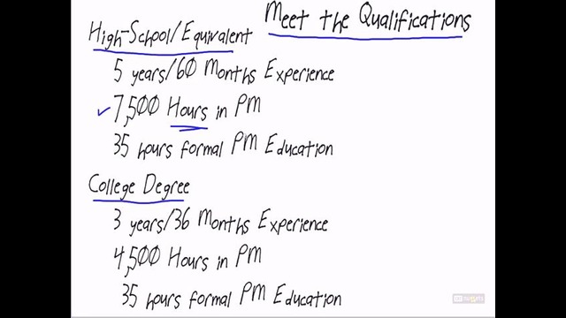 PMP 5th. Lesson 2/30. The PMP Exam