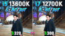 Core i5 13600K vs Core i7 12700K – Test in 10 Games