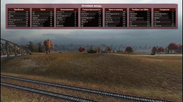 T30. Броня, орудие, снаряжение и тактики. Подробный обзор