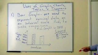 IELTS Writing Task 1 Bar Graph Application Part 2