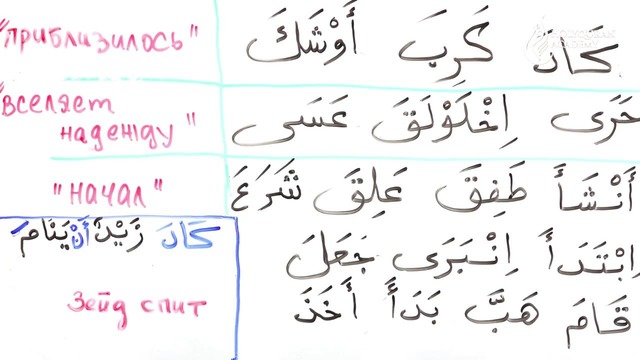 Грамматика Арабского языка §34 Глагол كَادَ и его «сёстры» (Часть 1)