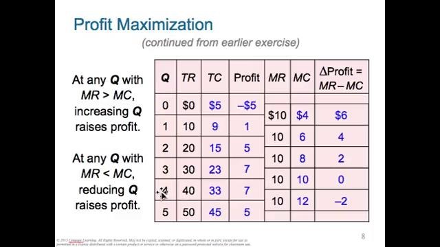 Microeconomics- Firms in Competitive Markets