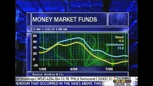 Wall Street 2008 Financial Crisis