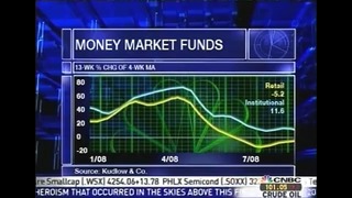 Wall Street Crash of 2008 – CNBC Sep 11, 2008