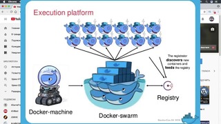 Что такое Docker. Кто должен знать Docker