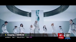 (top 100) k-pop songs chart – august 2019 (week 1)