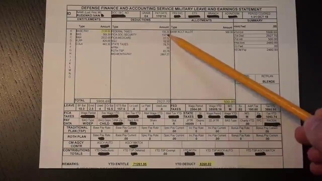 Зарплата солдата в США. Доход рядового 2018. Мифы или реальность