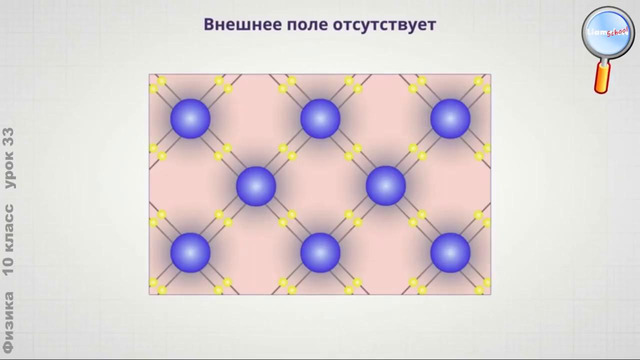 Электрический ток в полупроводниках