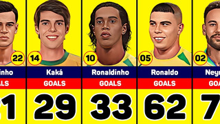 Brazil Top Scorers of All Time