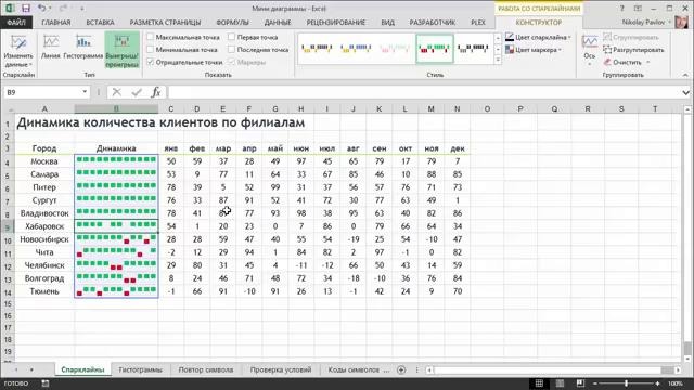 Минидиаграммы в ячейках листа Excel(Николай Павлов)