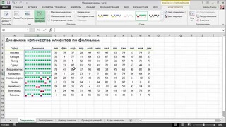 Минидиаграммы в ячейках листа Excel(Николай Павлов)