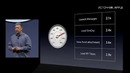 История iPhone: от первого до седьмого