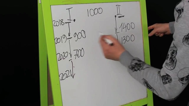 После отмены Миноксидила будет откат