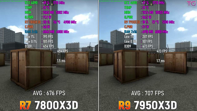 Ryzen 7 7800X3D vs Ryzen 9 7950X3D – Test in 10 Games